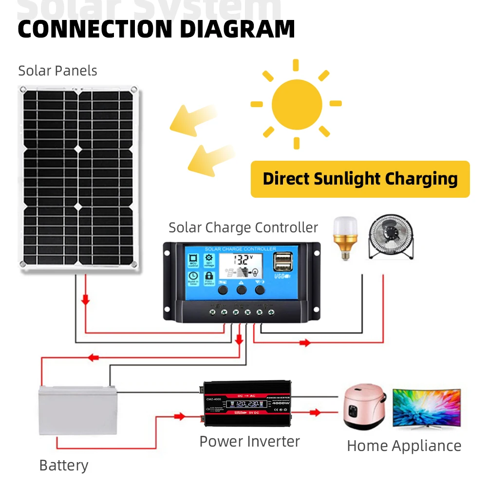 Inverter 4000W Solar Panel 18V Portable Outdoor Power solar Kit off grid system Storage Kit Controller Camping Power bank