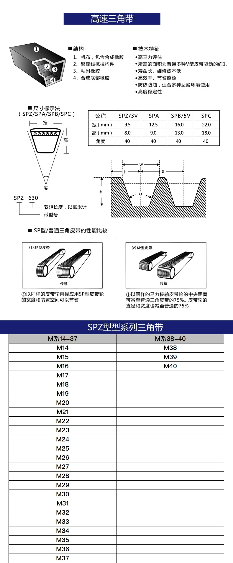 QUARKZMAN 2pcs M-25 Caoutchouc V Courroie Entraînement
