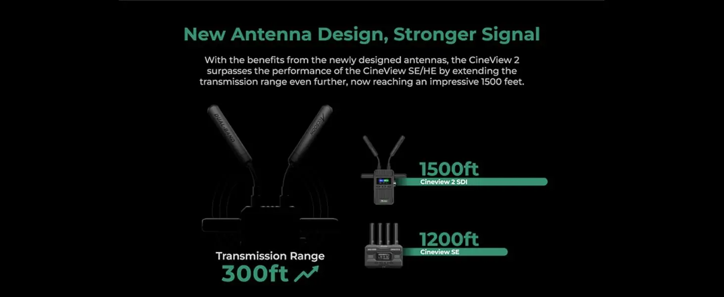 Description Picture 5 of itemACCSOON CineView 2 SDI Wireless Video Transmission System Transmitter Receiver Kit 1080p 1500ft to 4 Devices for Live Streaming