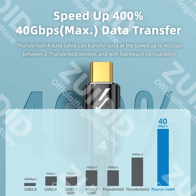 Cable type c Thunderbolt 4/3 USB 100 40Gbps vers type-c PD USB-C W 5A 8K @ 60Hz – Image 4