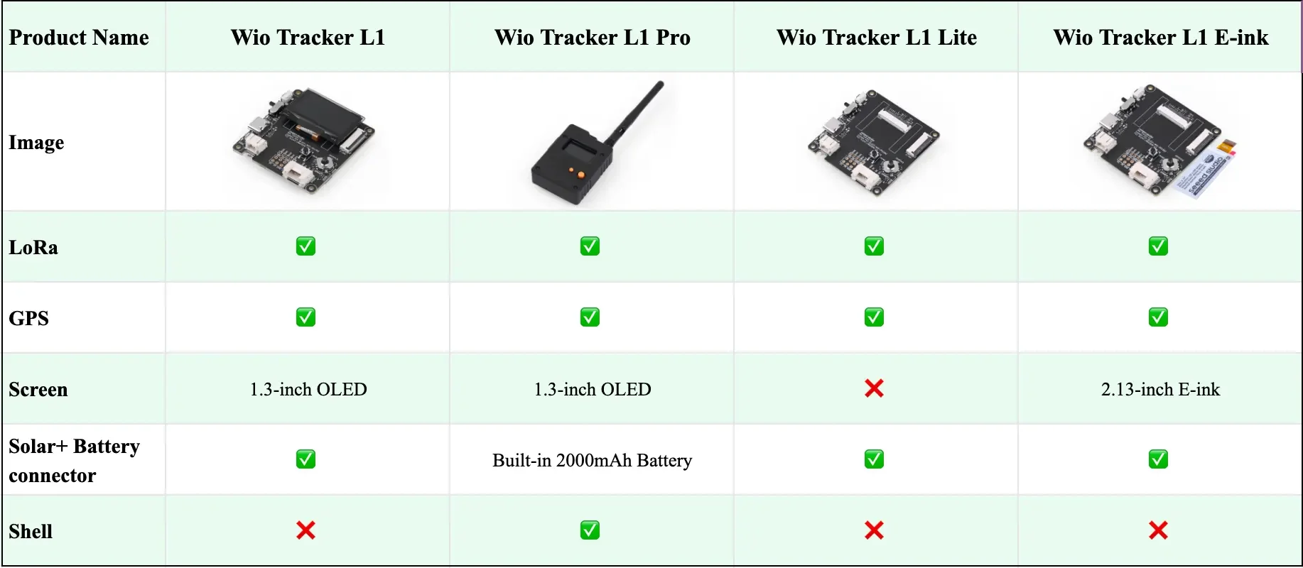 LoRa Meshtastic Node Wio SX1262 Develop Board Kit 868MHz 915MHz nRF52840 L76K GP