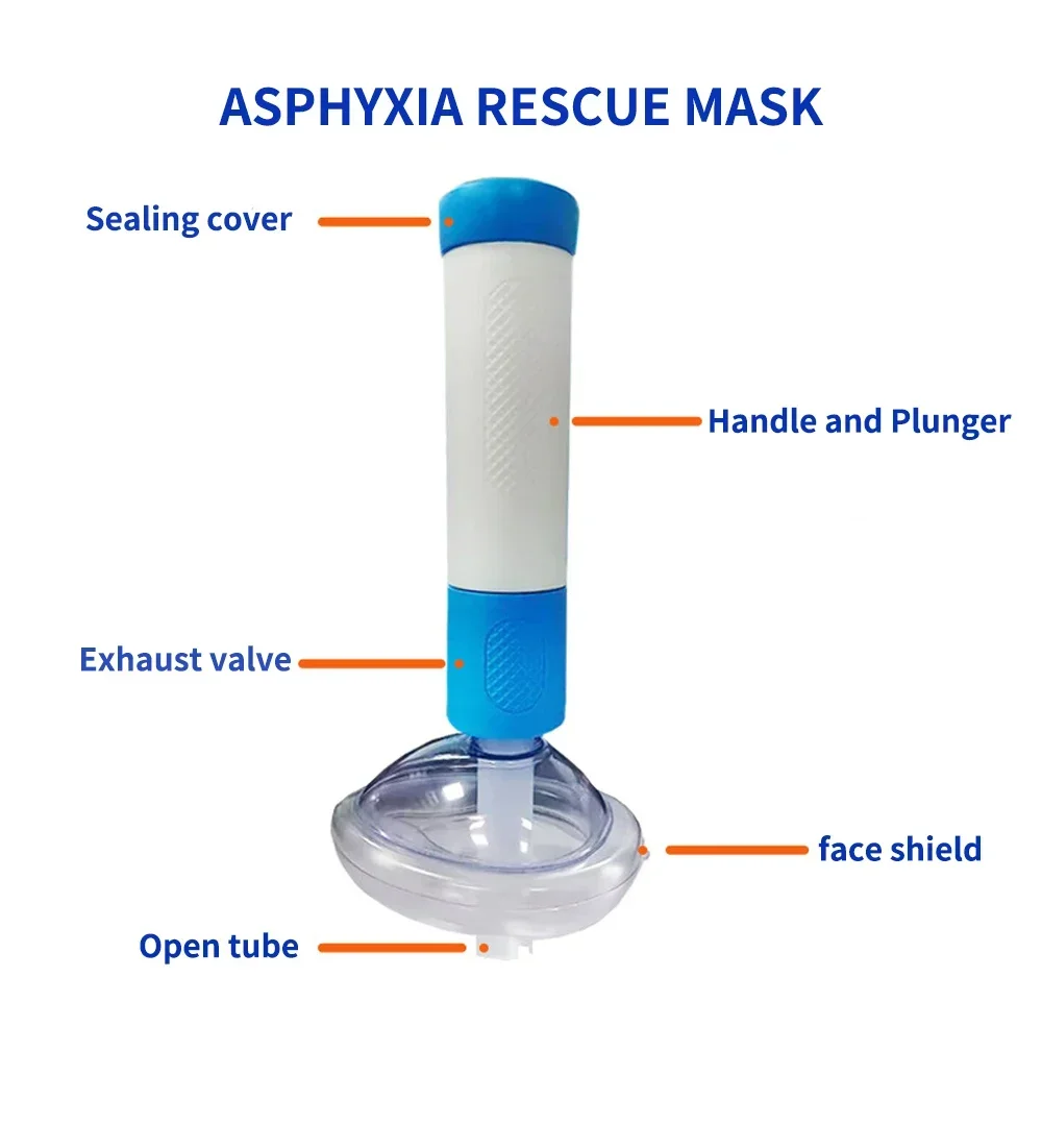 Choking Rescue Kits First Aid Kit for Children Adult