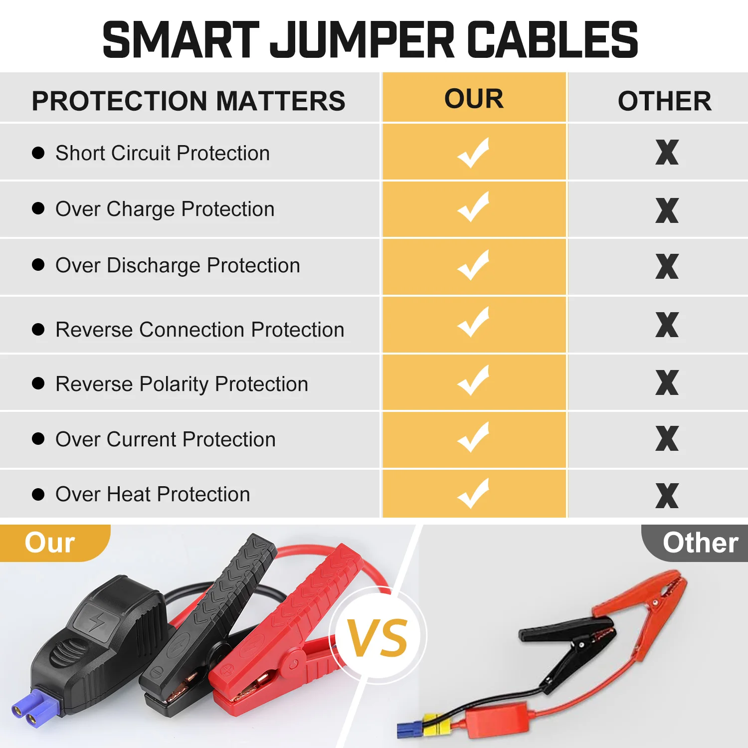 BRPOM Car Jump Starter 3000A 23800mAh Car Battery Powerbank Auto Battery Booster Charger External Starting Device car jump starter,jump starter,car battery charger,portable battery charger