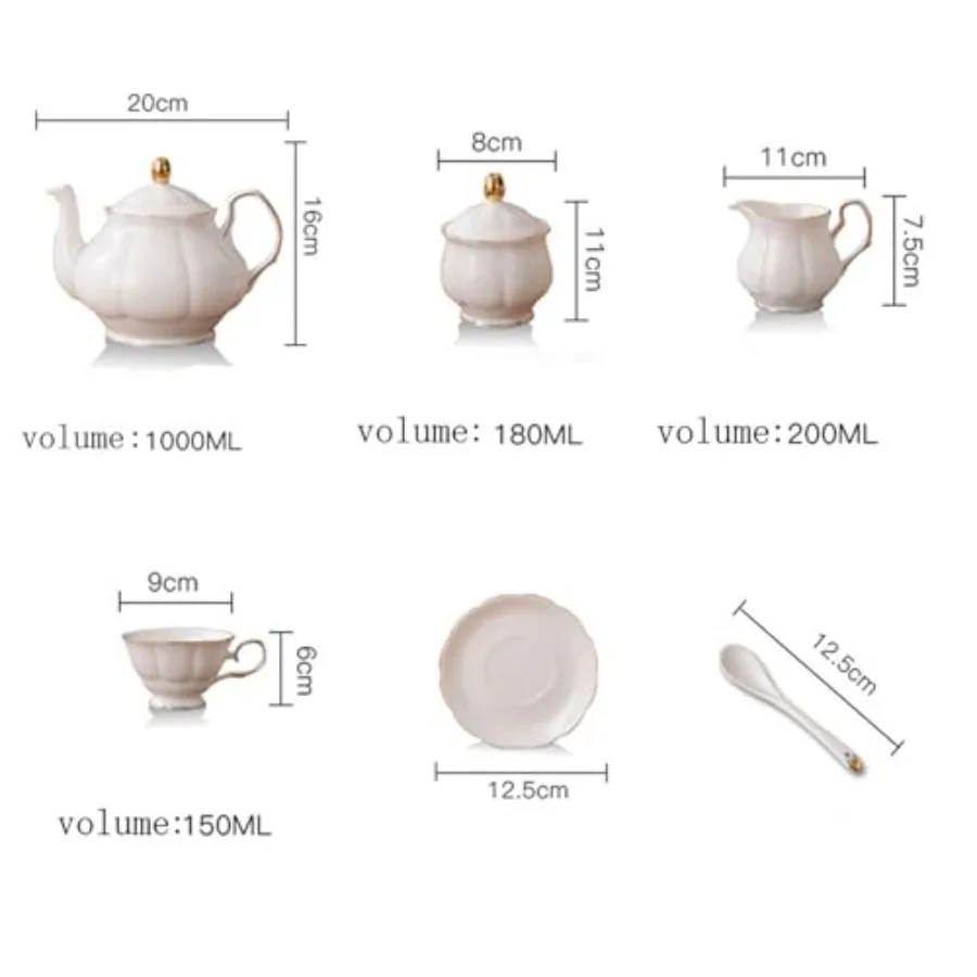 description