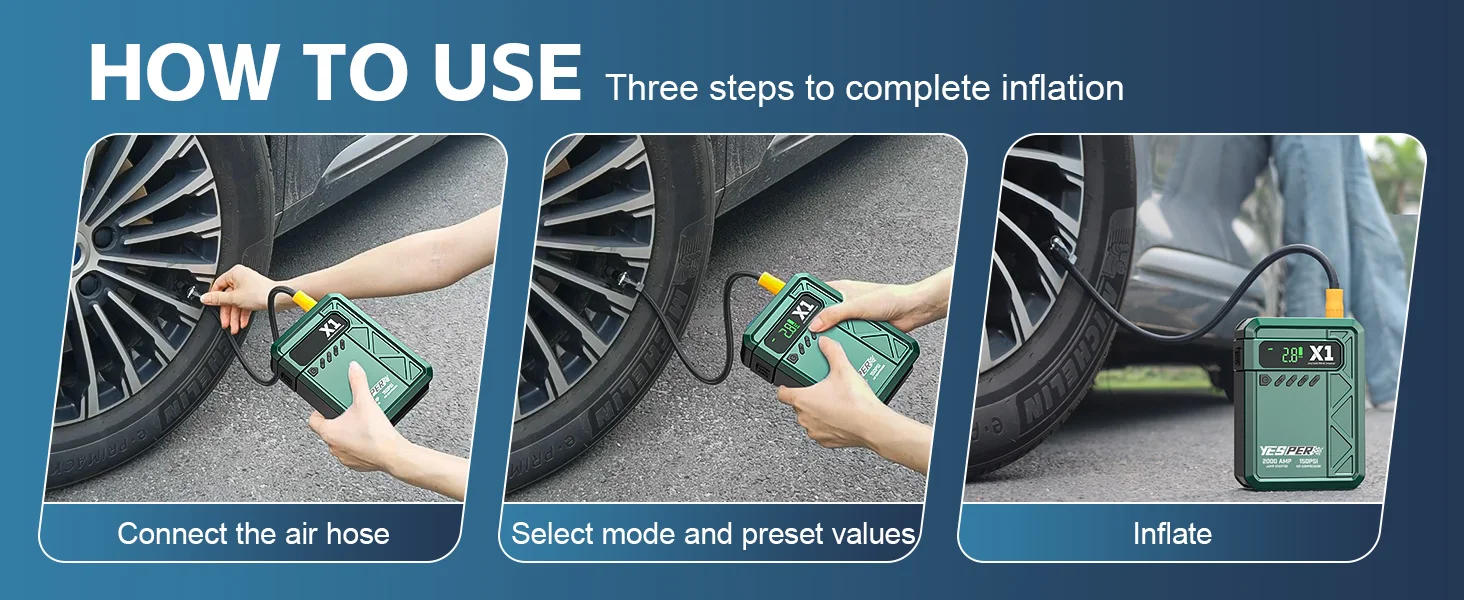 panoramica del kit completo