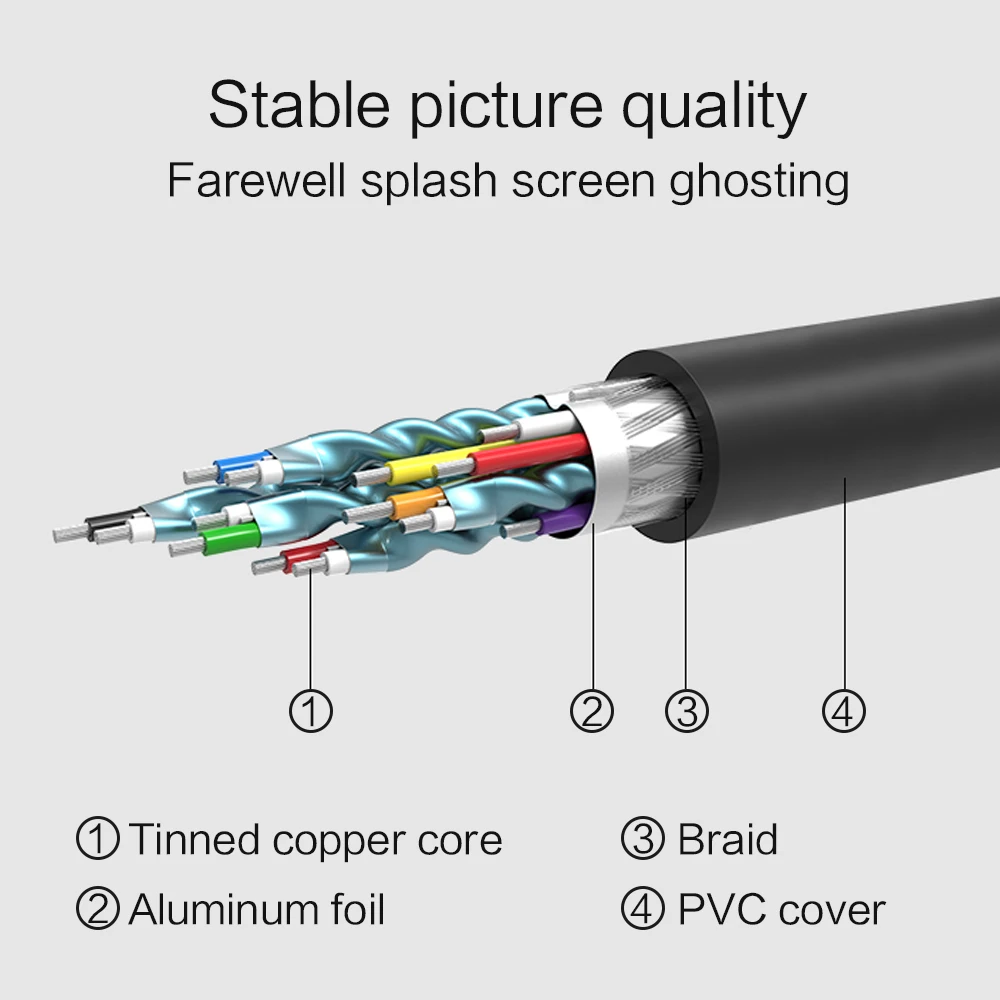 HDMI ȣȯ to DVI ̺, 1080P 3D DVI to HDMI ȣȯ ̺ DVI-D, 24 + 1   ̺, ݵ TV ڽ DVD 1 2M
