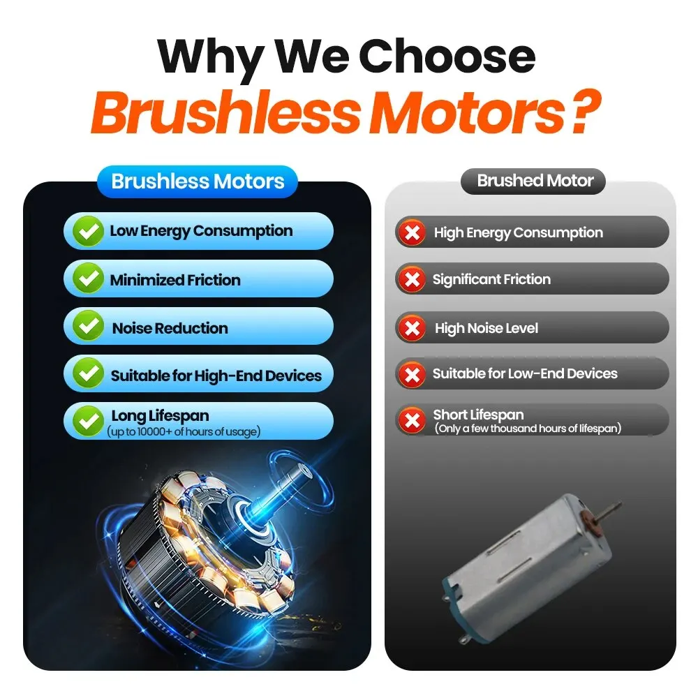 dsc-products