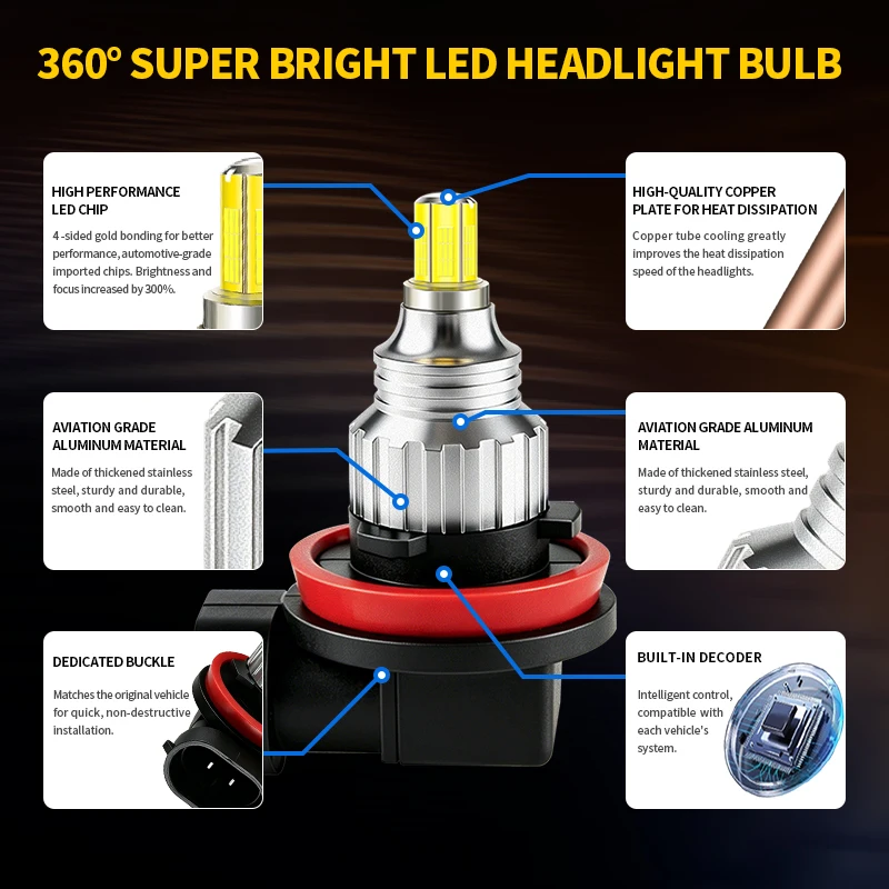 2Pcs LED 전면 안개등 전구 Canbus 자동차 램프 Toyota RAV4 2009 2011 2012 2013 2014 2015 2016 2017 18-2021 자동차 액세서리
