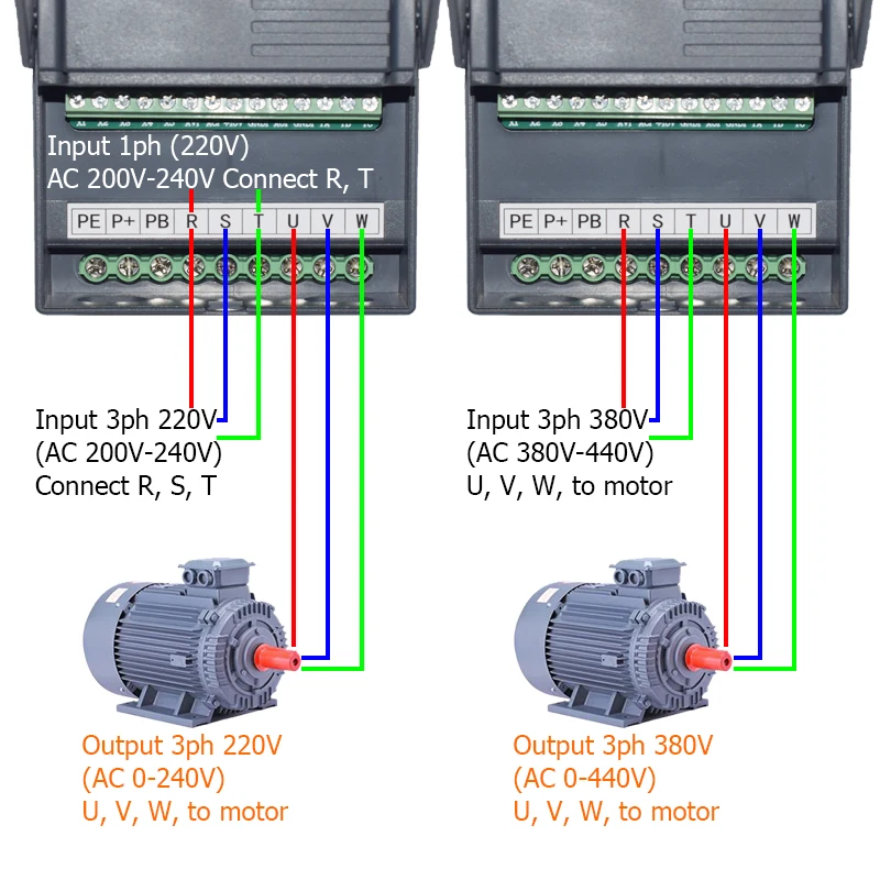 VFD 220V 380V 1phase 3phase 0.75/1.5/2.2/3/4/5.5KW Motor Speed