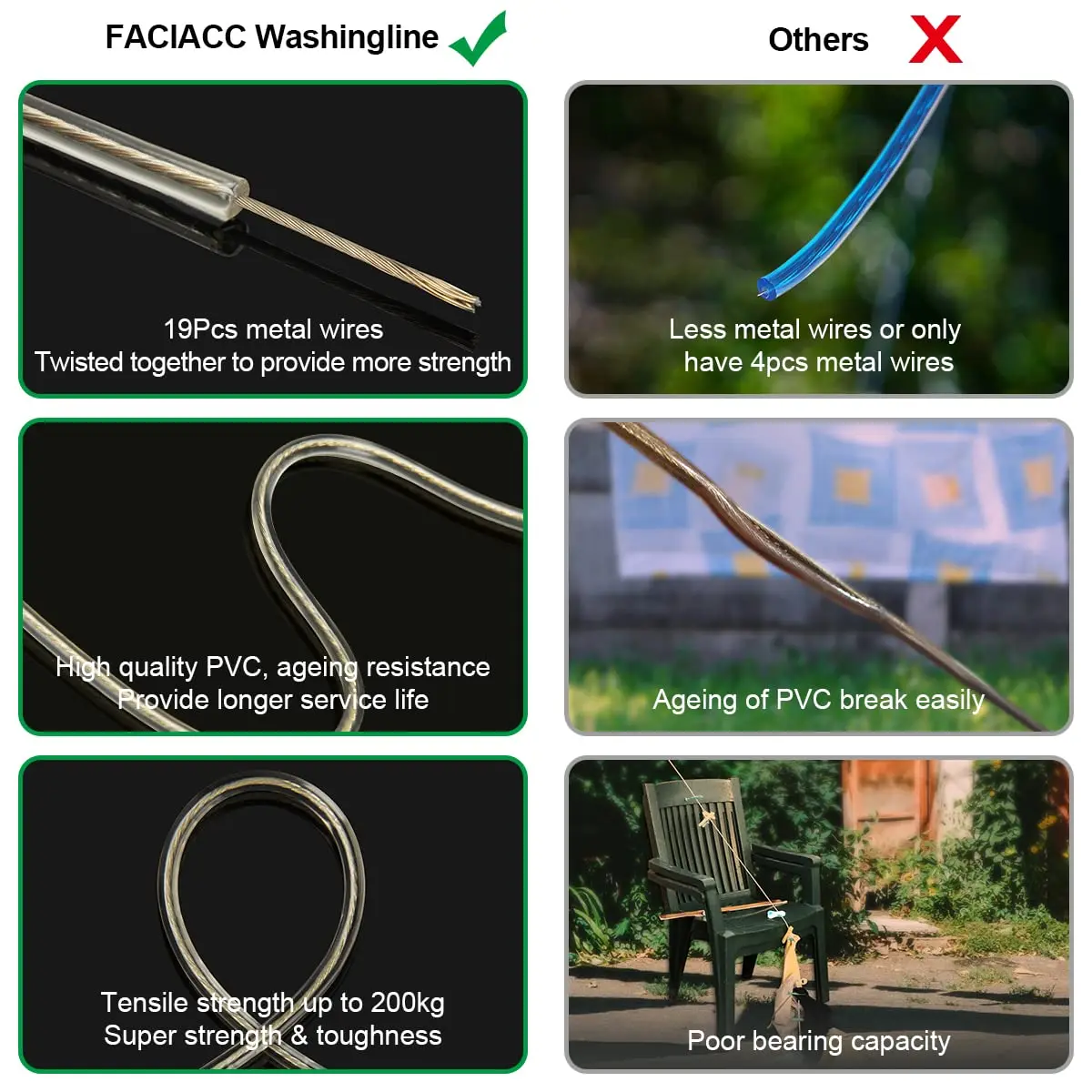 Clothes Drying Line Washing Line Rope with Steel Core Thick Strong Plastic PVC Cover Garden Indoor Outdoor Travel 20m
