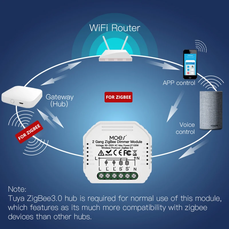 

Мини-переключатель с регулируемой яркостью, 90-250 В