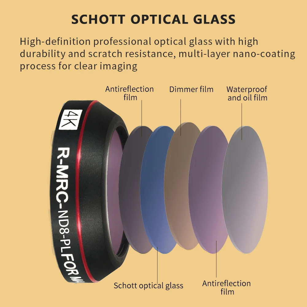 Lens Filter For SJCAM C300 Sports Camera Lens UV/CPL/NDPL Filter Optical Glass Protective Cover Filter Set Accessories 4