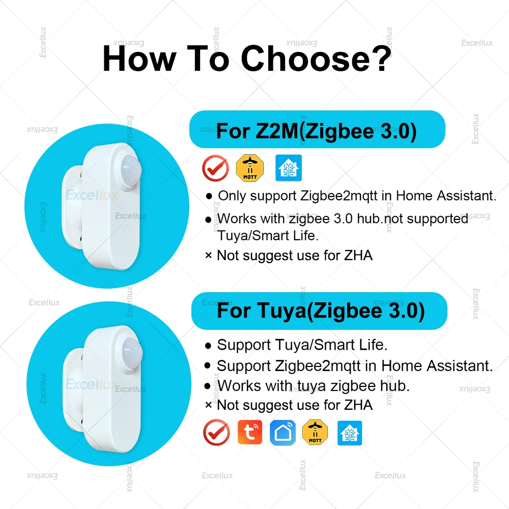 ZigBee Human Presence Sensor 24G MmWave Radar PIR Motion Sensor Luminance Distance Detection For Tuya/Home Assistant Zigbee2MQTT