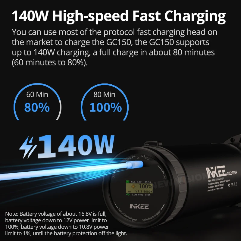 INKEE GC150 2600K-6500K 150W 電源統合 LED ライト 9600mAh フィル