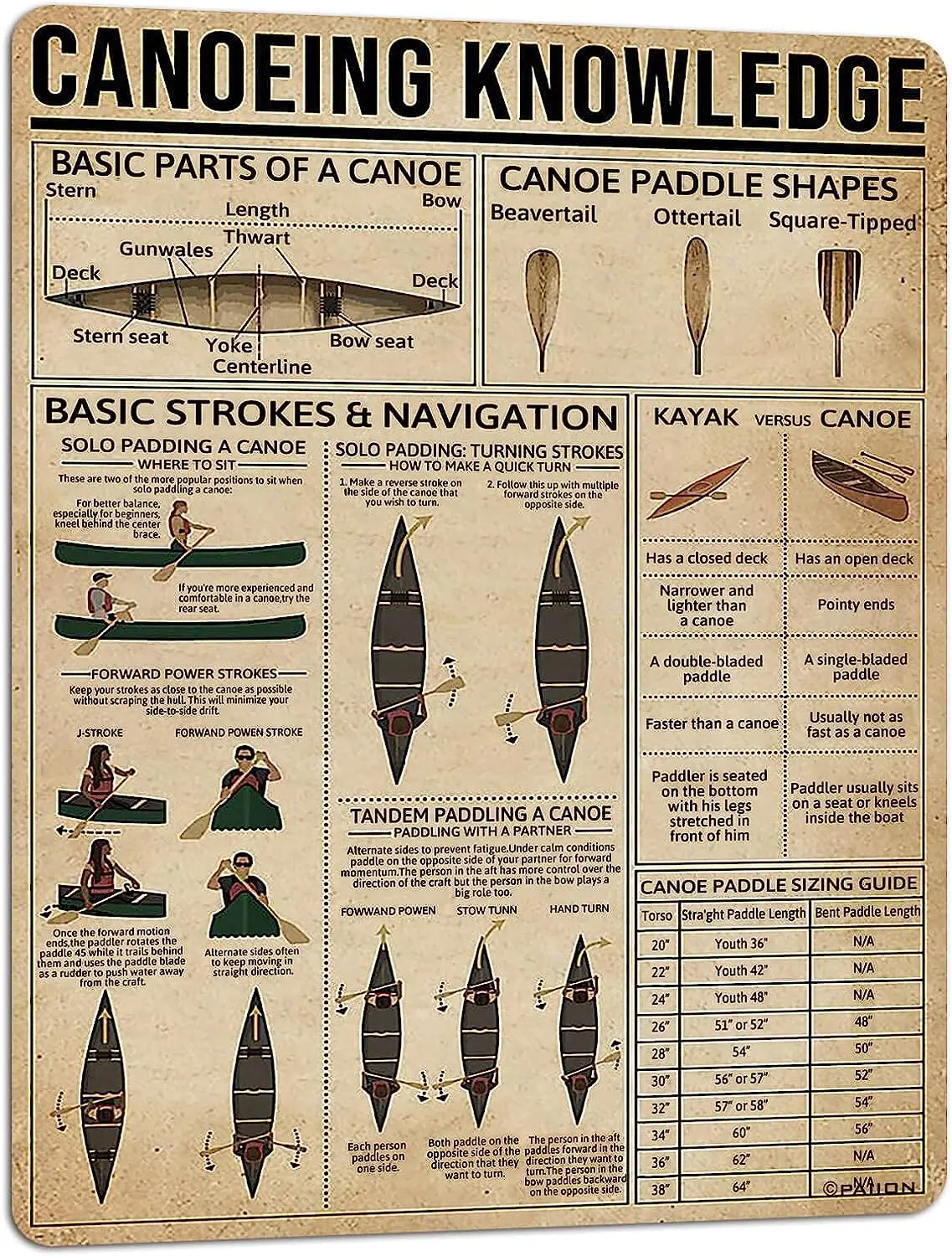 

Canoeing Knowledge Vintage Metal Tin Sign Canoe Paddle Shapes Poster Coffee Shop Bar Club School Wall Decor Home Art