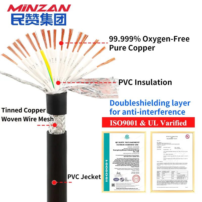 PVC ฉนวนทองแดงป้องกัน 6 7 8 10 12 16 แกนลวด RVVP 15 18 20 24 AWG สัญญาณ Screened สายลวด 1