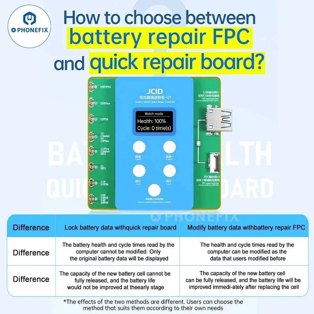 JCID Q1 Battery Calibrator Box Programmer iphone battery repair flex mobile phone battery board For iPhone 11-15 Modifies Battery Health Data Cycle Removes Important Message