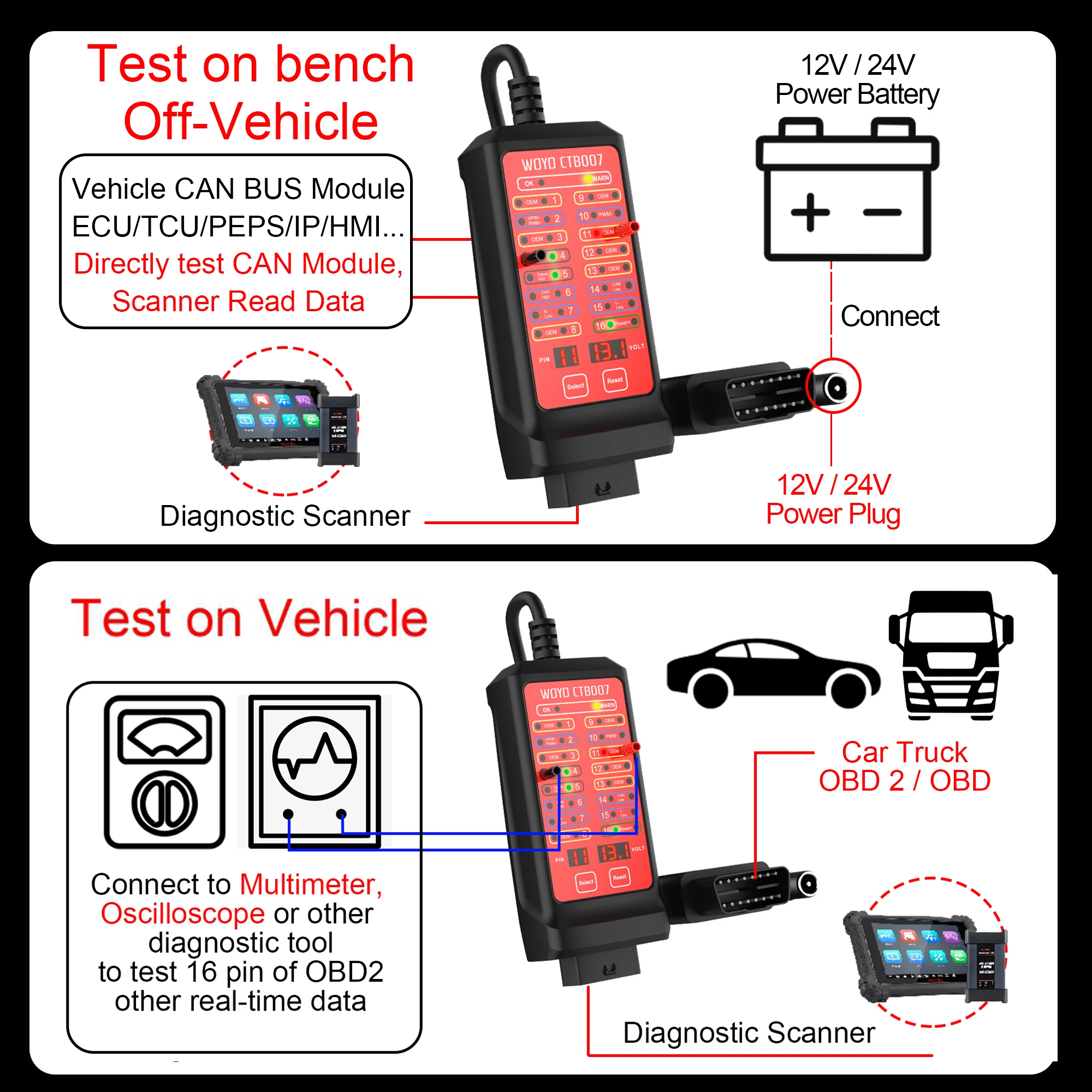 WOYO OBD2 diagnosis herramientas para coche multimarca, probador de voltaje Digital de 16 Pines, caja de ruptura OBD con cable de extensión OBDII de 29,5 inch/59 inch, CTB007 CAN herramientas taller mecánico automotri