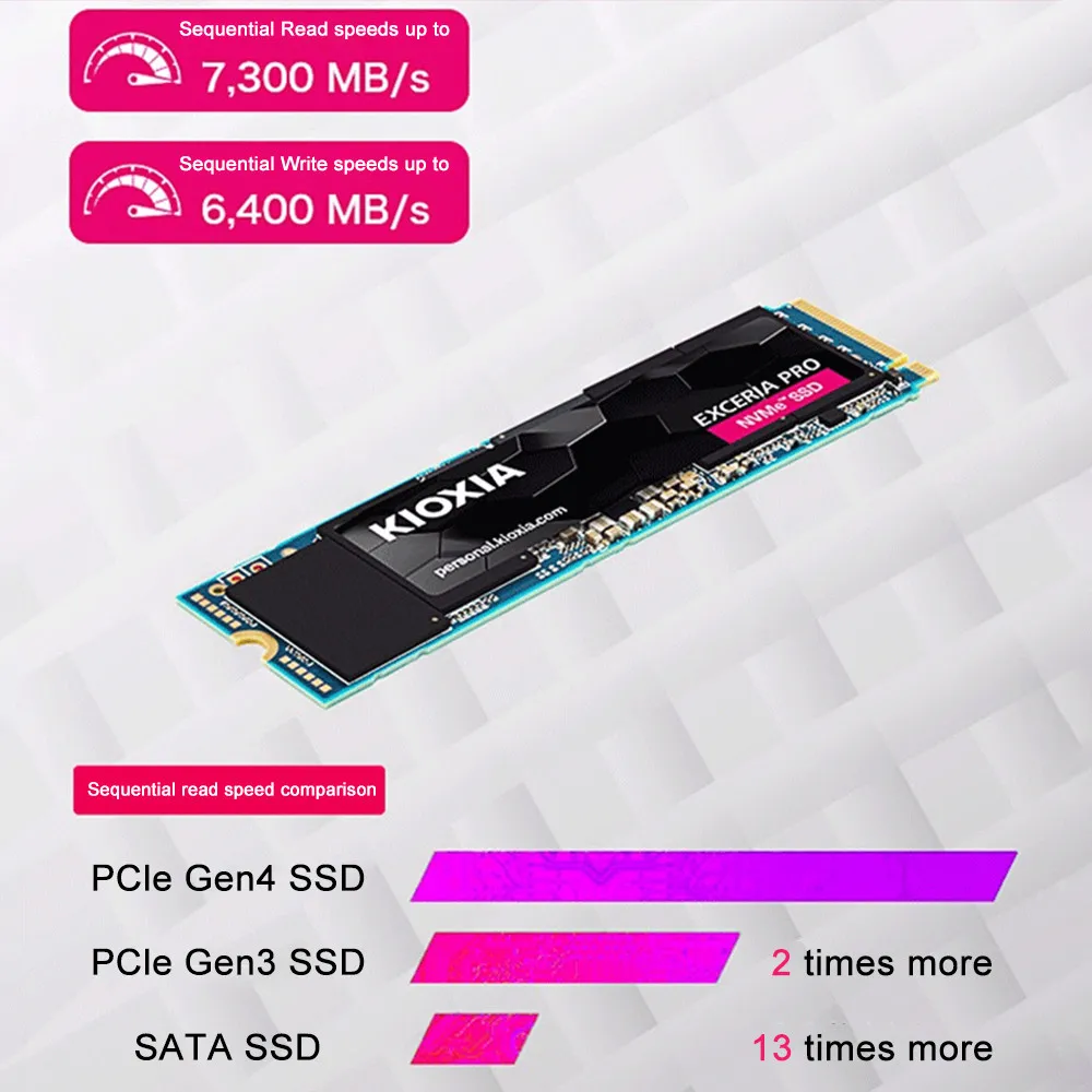 Original Kioxia RC20 RD20 SE10 EXCERIA PLUS G2 PRO SSD Interface