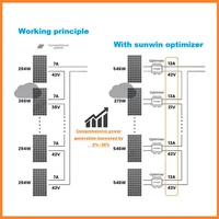 Optimiseur de puissance solaire photovoltaïque ECGSOLAX 800W 7-60V, optimiseur externe pour l'optimisation du système d'alimentation des panneaux solaires, limitation de tension 2