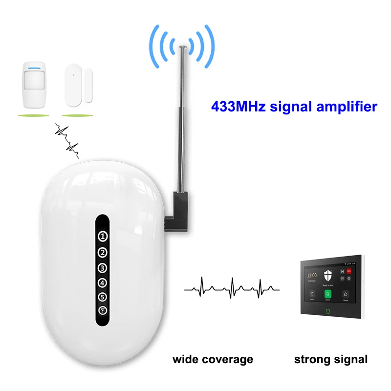 TAIBOAN Strong Signal 433MHz Signal Extender Long Range Booster Barrier-free Through Walls For Home Alarm Security System