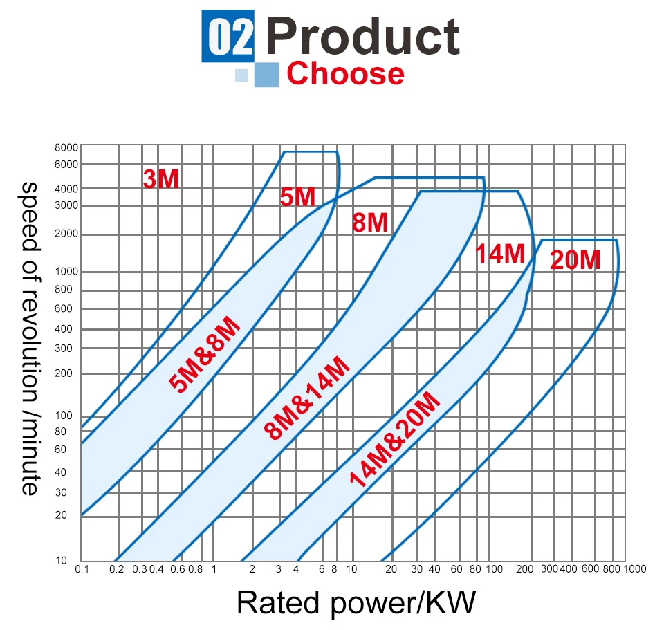 af forma polia cronometrando furo interno material de alumínio polia roda para largura da correia dentada