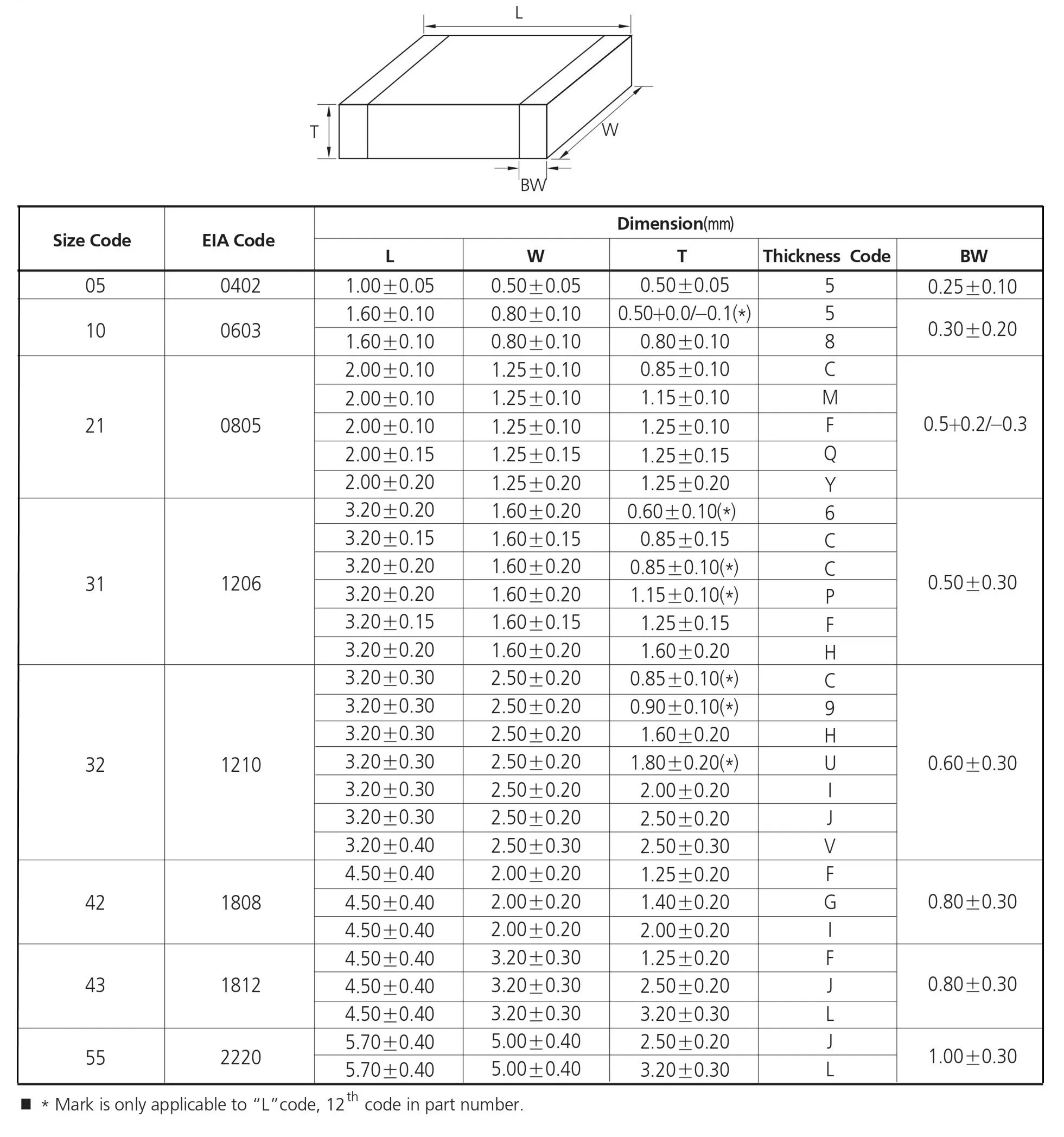 Chip capacitor 4532 1812 100PF 220PF 330PF 470PF 680PF 101J 221J 331J 471J 681J 1000V 2000V 3000V 1KV 2KV 3KV NPO COG MLCC 10PCS