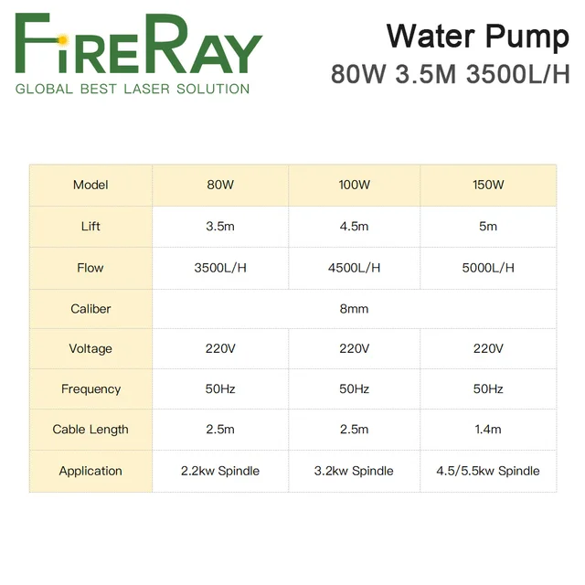 Fireray Submersible Water Pump 80W 3.5M 3500L/H IPX8 220V for CO2 Laser Engraving Cutting Machine 2