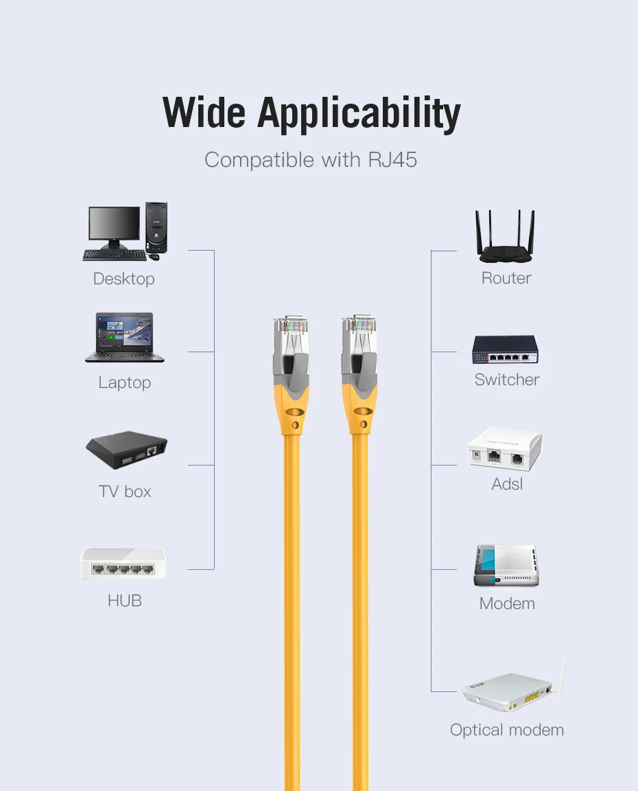 Cat6A Ethernet Cable 10Gbps Network Patch Cable Lan RJ45 For Laptop PC PS4 Inter