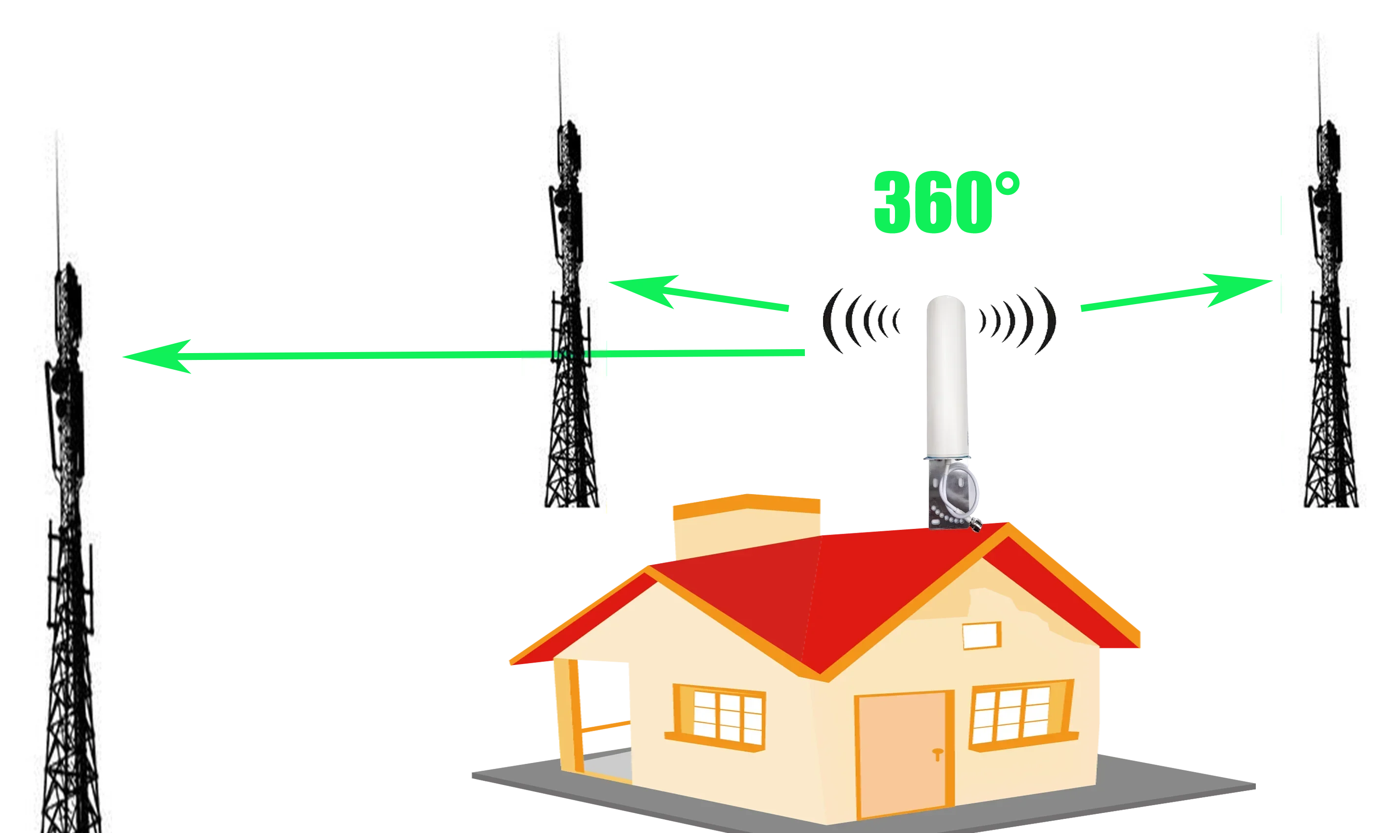 2G 3G 4G 900 1800 2100 850 1700 1900 2600 mhz Cell Phone Booster Signal Amplifier LTE Cellular Repeater Band 1-3-7-8-5-4