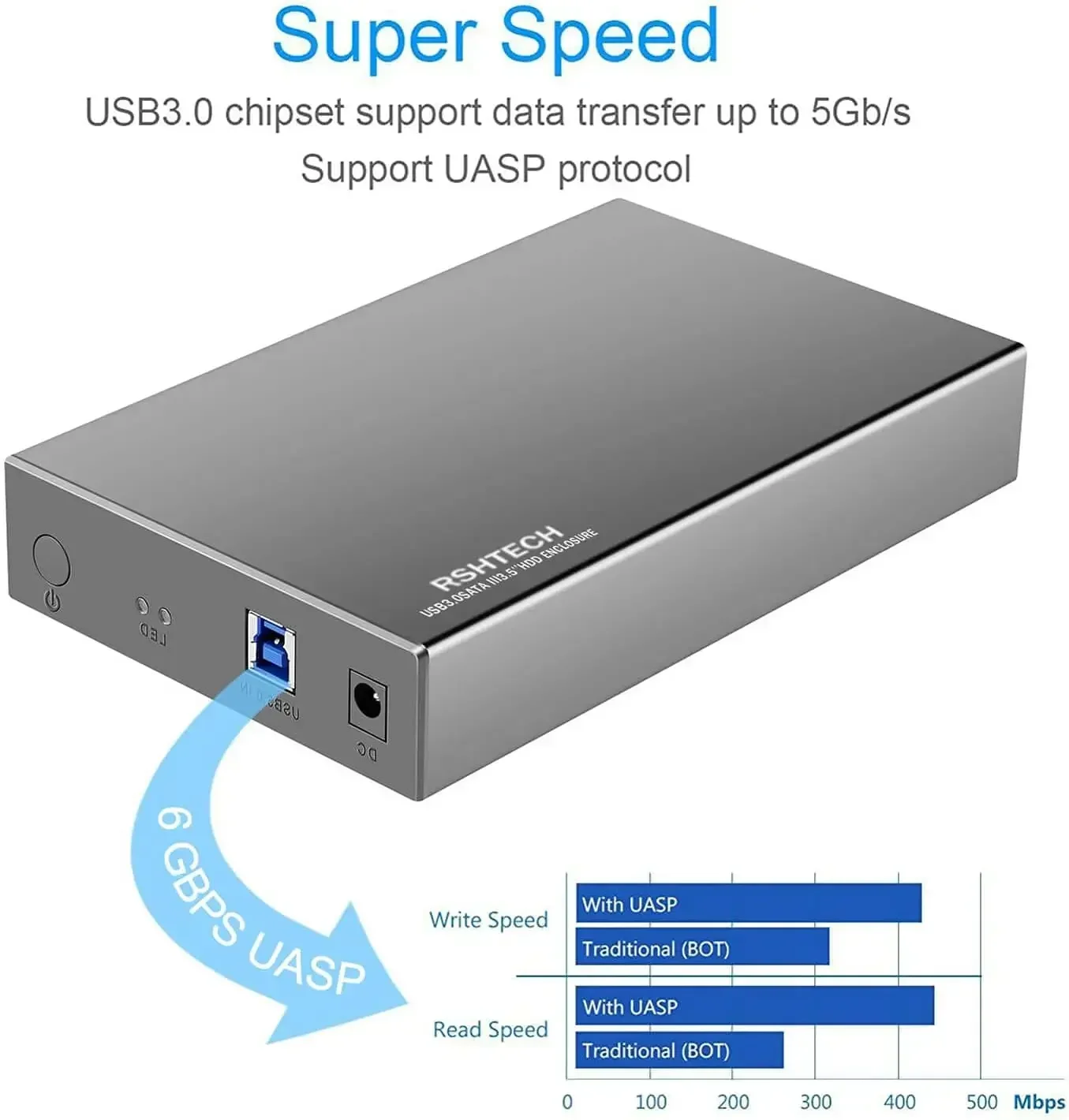 RSHTECH 3.5'' HDD Case 5Gbps USB C to SATA External Hard Drive Enclosure UASP Automatic Sleep for 3.5 inch SATA I/II/III HDD SSD