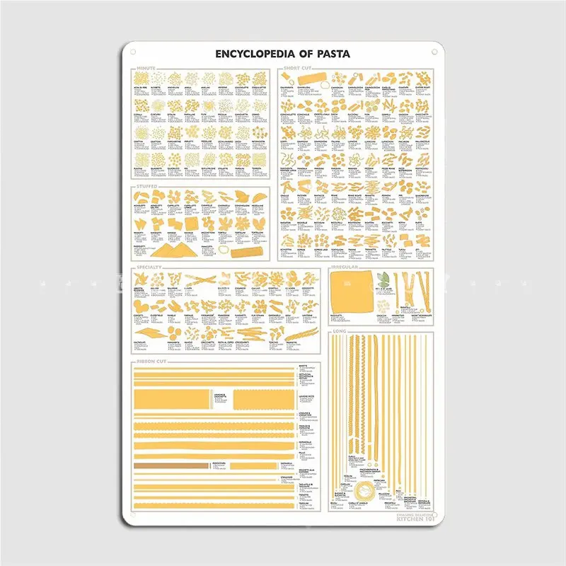 

Энциклопедия макаронных изделий, металлический знак, создайте таблички для клуба, фотоплакат