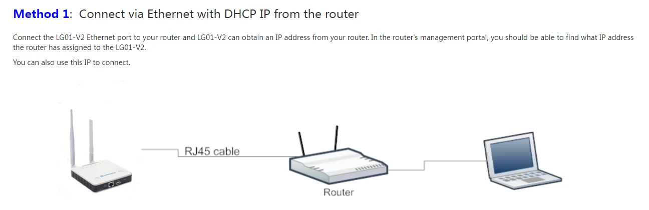 Description Picture 4 of itemDragino LG01v2 LoRa Gateway Open Source Single channel WiFi Ethernet Cellular Network low data rate Ultra Long Distance