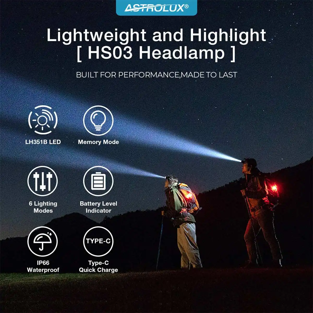 Astrolux HS03 3 * LH351B LED 헤드램프, USB-C 충전식 18650 배터리, IP66 방수, 야외용 180 ° 회전 헤드라이트, 1080LM