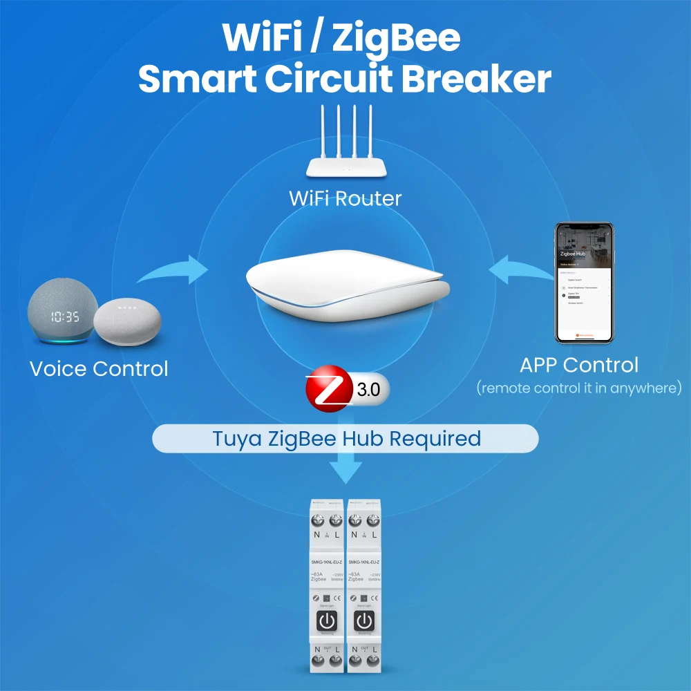 Avatto Tuya Wifi/Zigbee Slimme Stroomonderbreker Voor Smart Home Draadloze Afstandsbediening Schakelaar Met Meting 1P 63a Din Rail