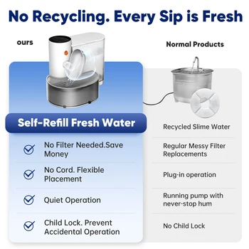 ⁦Stainless Steel Pet Water Dispenser with Purifying Filter⁩ - الصورة ⁦5⁩