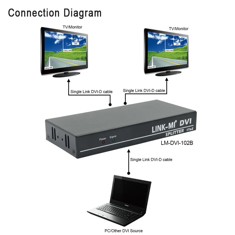 Фото LINK-MI DVI 1x2 разветвитель несколько видео-дисплей Поддержка 4K2K 3D до 4096x2160 @ 30 Гц 1 в 2 выход DVI разветвитель сигнала №2
