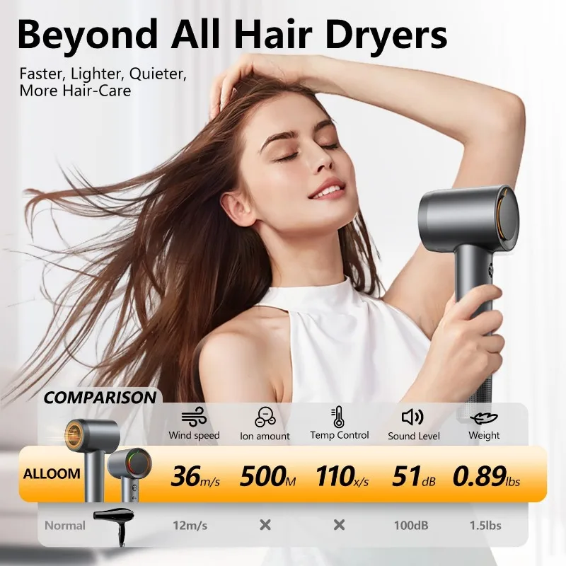 Hair Dryer, 160000 RPM Professional High-Speed Blow Dryer 500 Millions Negative Ionic Care Hair Dryer for Fast Drying, Low Noise 5