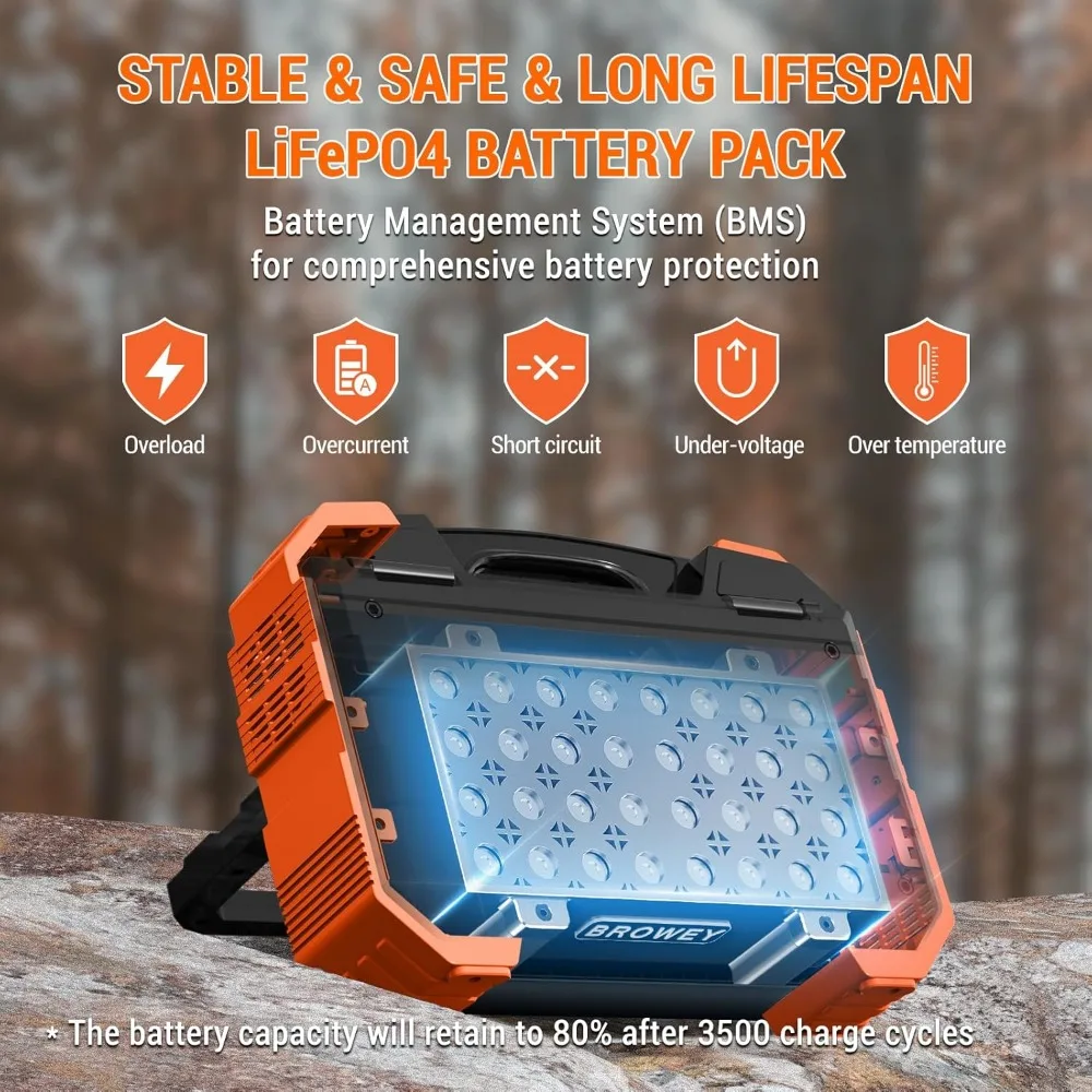 Description Picture 4 of itemPortable Power Station with Built-in Solar Panel LiFePO4 Battery Pack Solar Generator for Outdoor Camping RV Travel