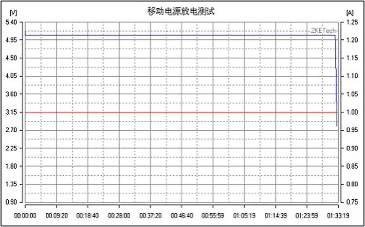 EBC-A10H Portable Battery Capacity Tester Electronic Load Mobile Power Head Test
