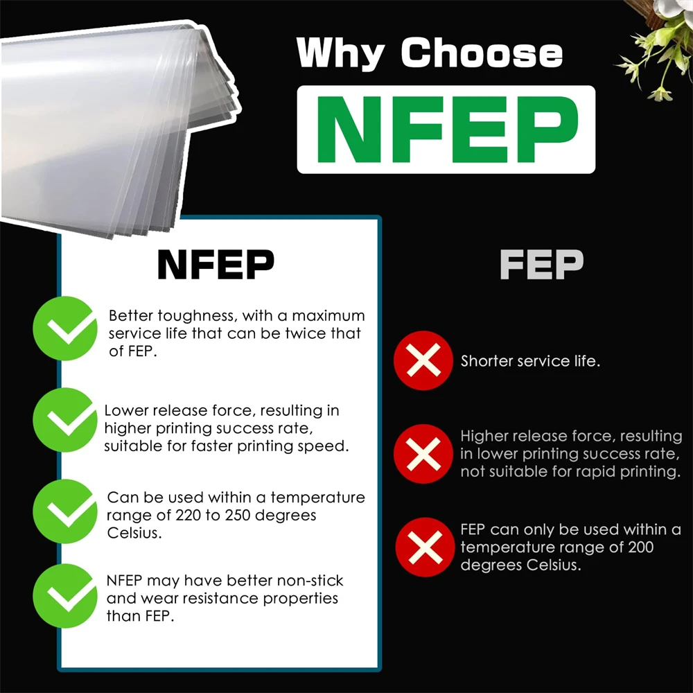 Nfep 필름 280x200x0.127mm CREALITY HALOT PLAY LD006 HALOT SKY 2022 HALOT RAY HALOT LITE 3D 프린터 부품용 PFA 필름