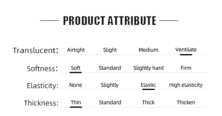 Product details