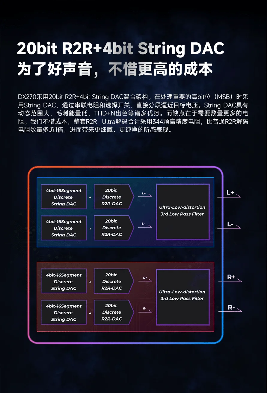 iBasso DX270 Display