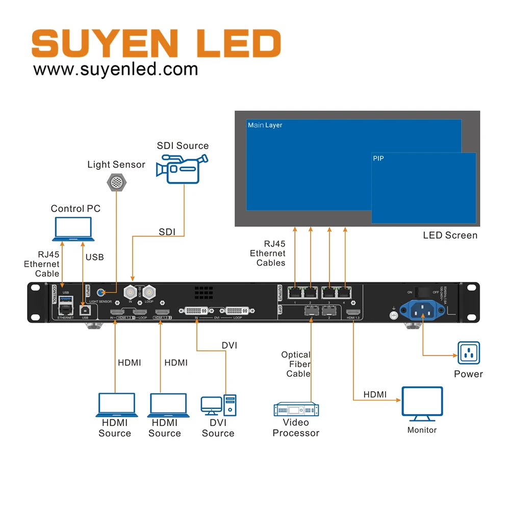 ְ  Novastar VX400 ο Ʈѷ LED  μ