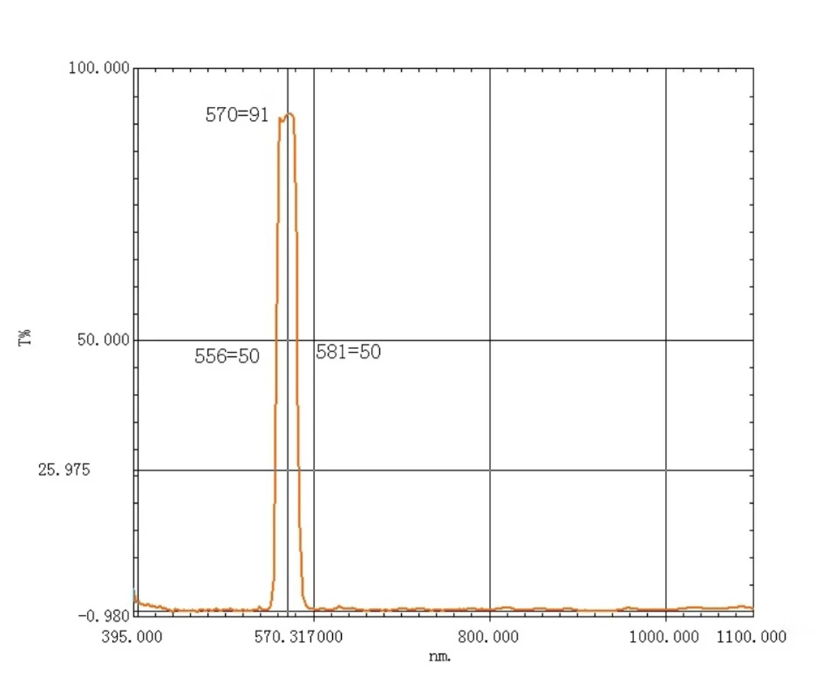 570NM Narrow Bandpass Filter Round Dia. 10/17/25mm Thick 1.0MM High Transmittance Mirror Glass 1PCS 3