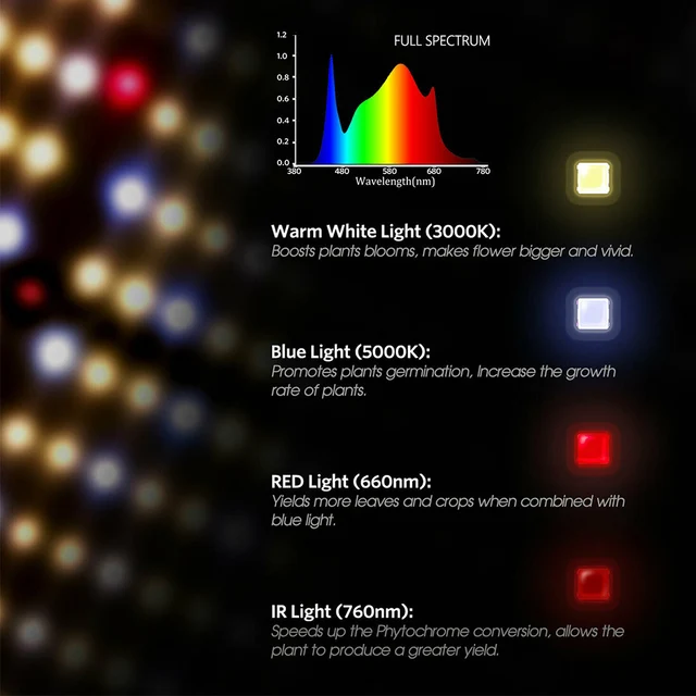 Növekvő Lámpák Led Grow Light 1000W Teljes Spektrum Növényi Növekedési Lámpa Beltéri Növények Vetőmag Virágnövény Sátor Professzionális Fény - Image 4