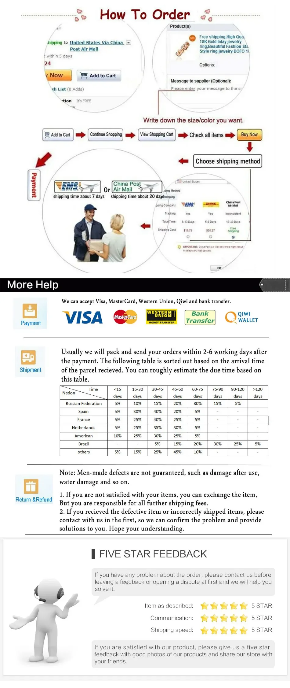 GaN Charger 120W USB Type C Fast Charging PD GaN Charger Mobile Phone Quick Charge Wall Adapter for Oneplus IPhone 16 Pro Xiaomi