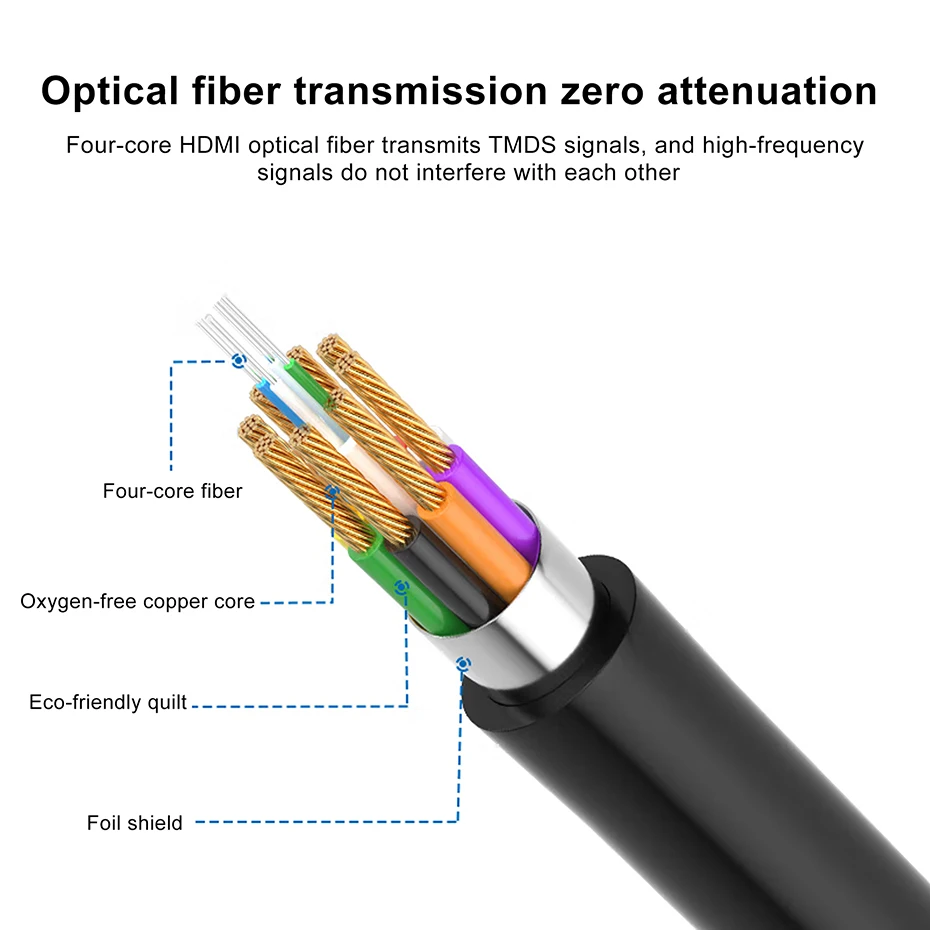 câble hdmi en fibre optique de qualité micro hdmi vers compatible perfechead