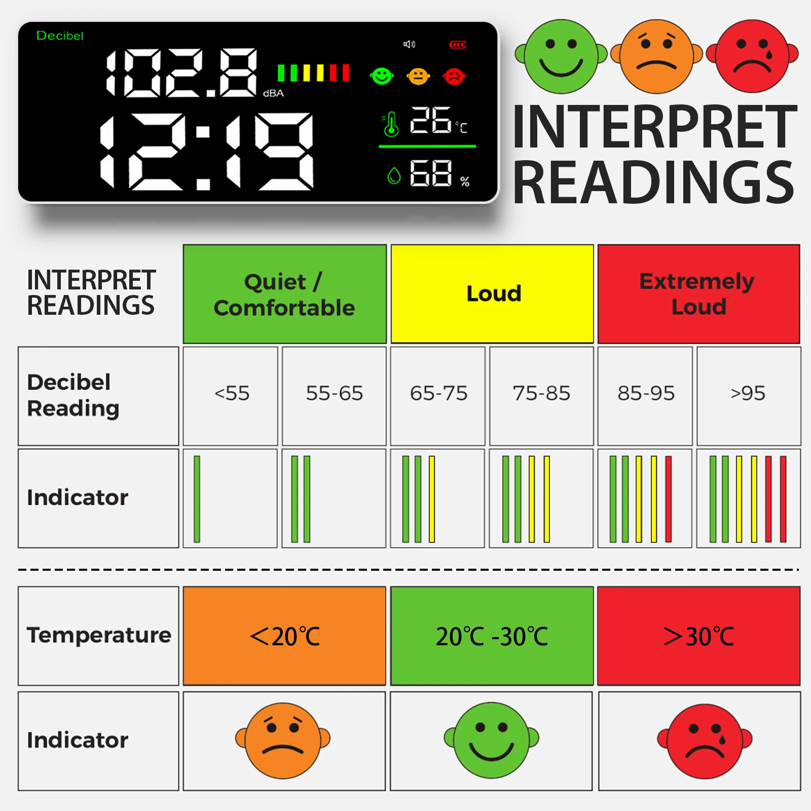 4-in-1 Digital Decibel Meter Wall Hanging Sound Level Noise Meter 30-130dB Range 11 Inch Large LED Display Multi-function images - 6