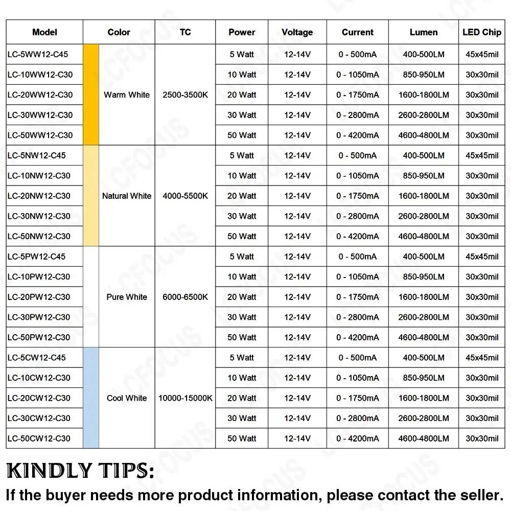 DC 12V Solar Floodlight 10W 20W 30W 50W LED COB Chip Warm Cool White 3000K 6000K for 10 20 30 50 W Watt Outdoor Flood Lights led flood light